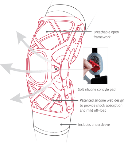 DonJoy® OA Reaction Web Knee Brace - My Cold Therapy