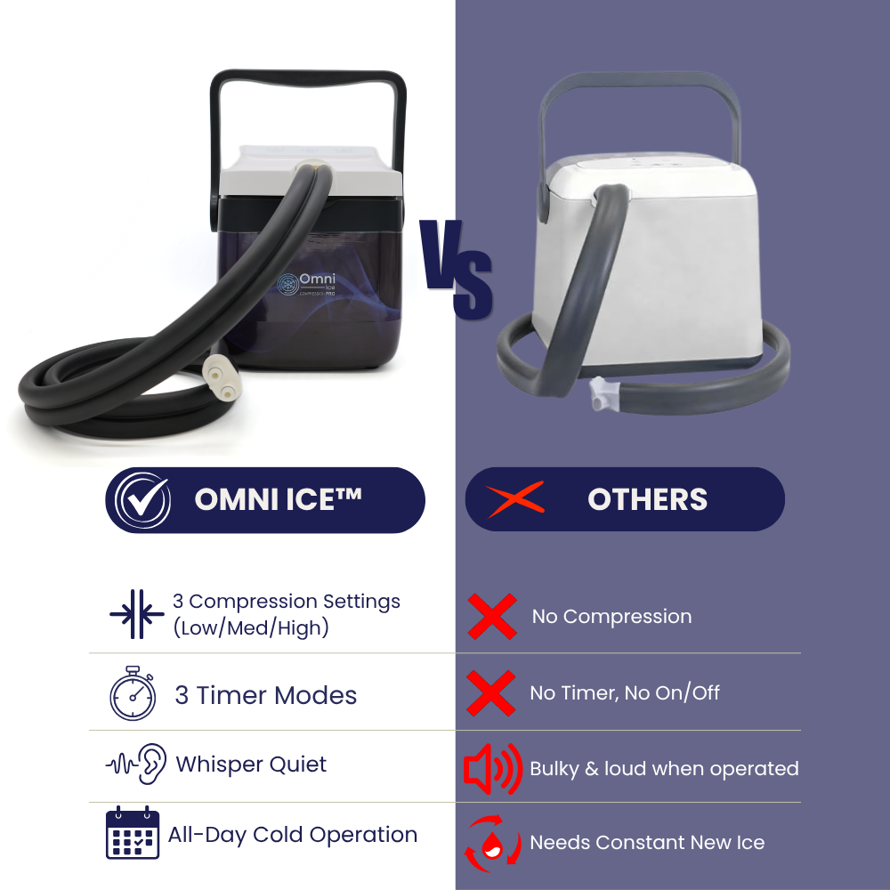Limited Release - Omni Ice™ Compression Pro Cold Therapy Cooler & Pad