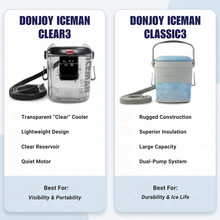 DonJoy® Classic Wrap-On Pads