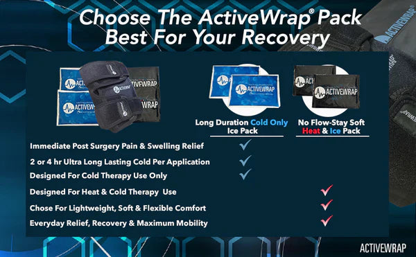 ActiveWrap® Pro 2-4 Hour Hip Ice Wrap W/ One (1) 10"x10" Long Duration Gel Pack - My Cold Therapy 