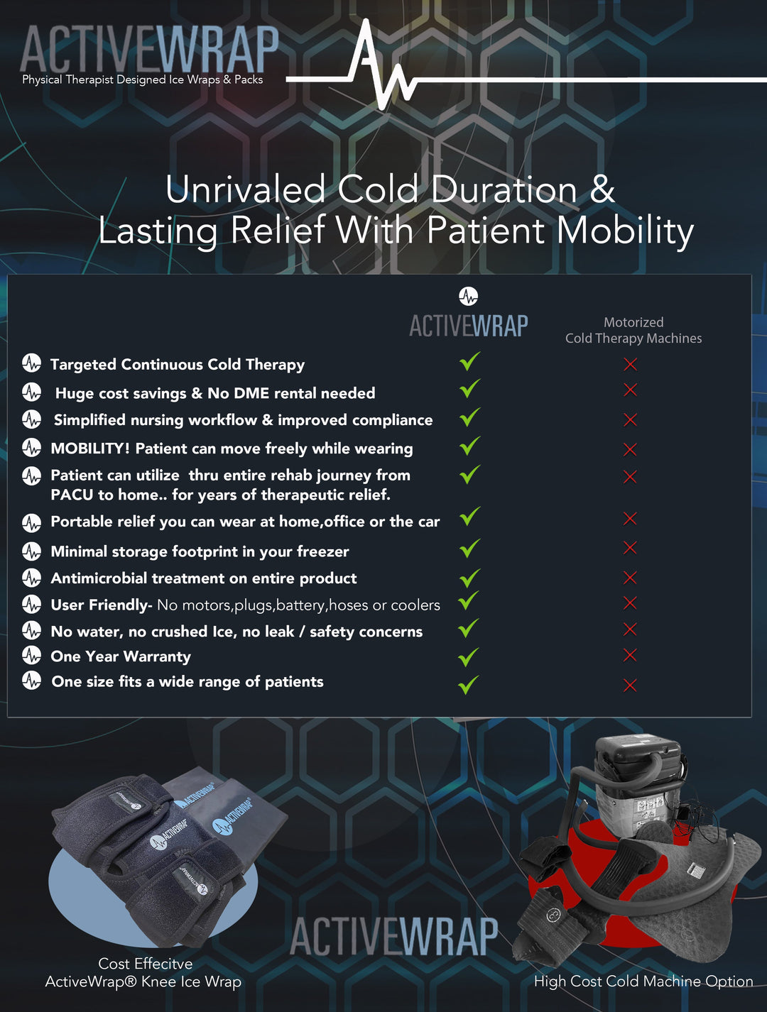 ActiveWrap® Pro 2-4 Hour Shoulder Ice Wrap W/ Two (2) 7"x10" Long Duration Gel Packs - My Cold Therapy 