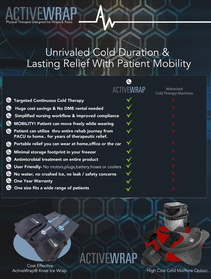 ActiveWrap® Pro 2-4 Hour Shoulder Ice Wrap W/ Two (2) 7"x10" Long Duration Gel Packs - My Cold Therapy 