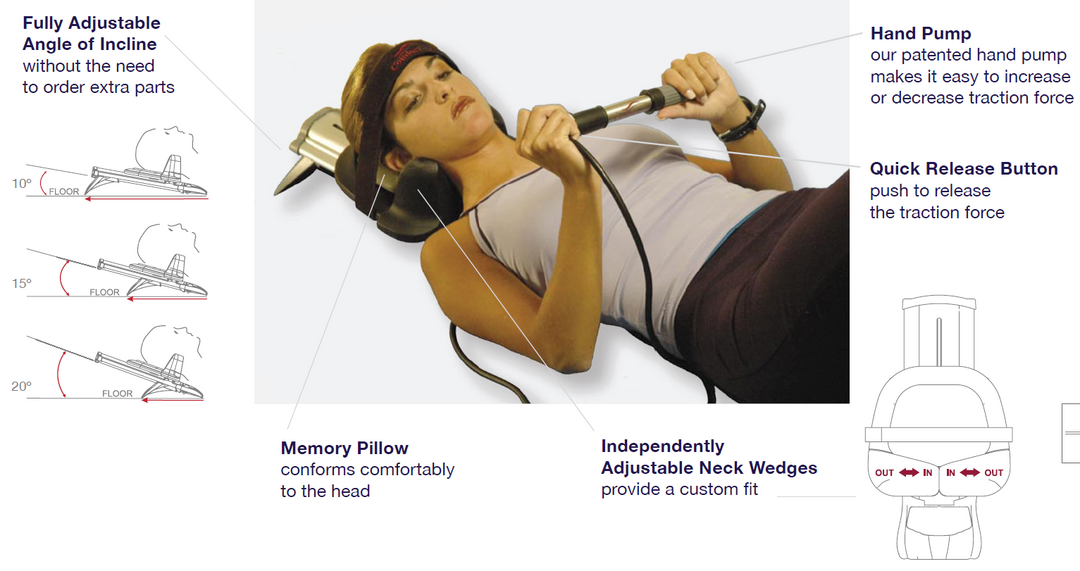 ComforTrac® Deluxe Home Cervical Traction Kit 2.0 - My Cold Therapy 