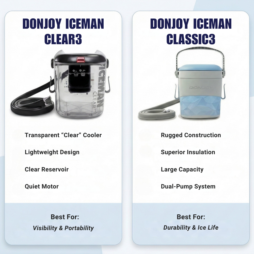 Ice Machine Wraps DonJoy® IceMan Classic Wrap-On Pads | Buy Donjoy® Iceman Wrap on Pads ...