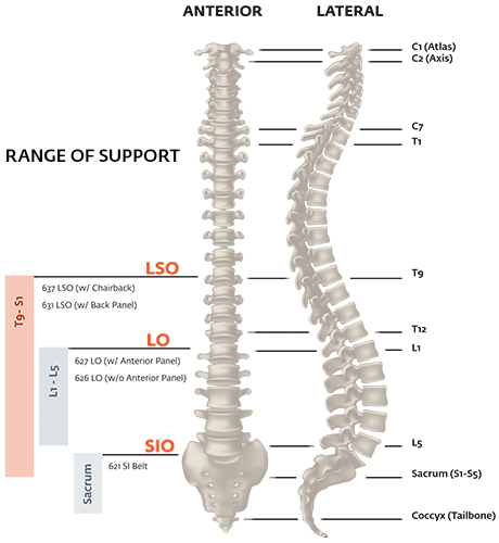 EXOS® FORM™ II 631 - My Cold Therapy 