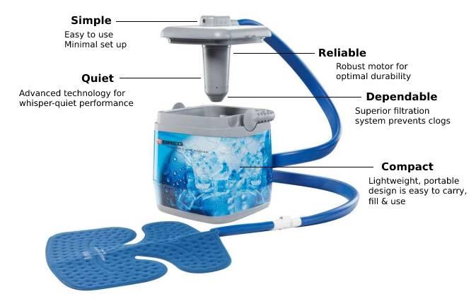 Offers Breg Polar Care Kodiak Ice Therapy Cube With Pad